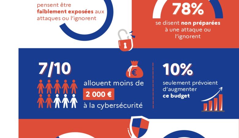 Mémento de la cybersécurité destiné aux dirigeants de TPE-PME.